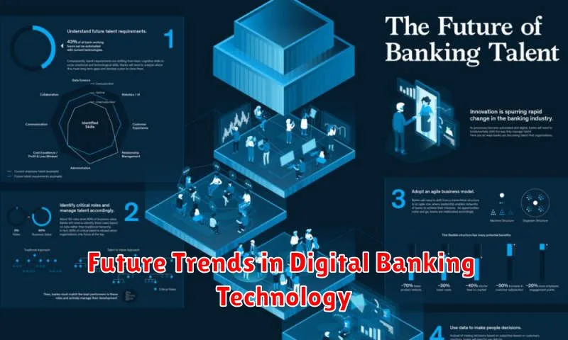 Future Trends in Digital Banking Technology