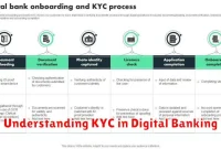 Understanding KYC in Digital Banking