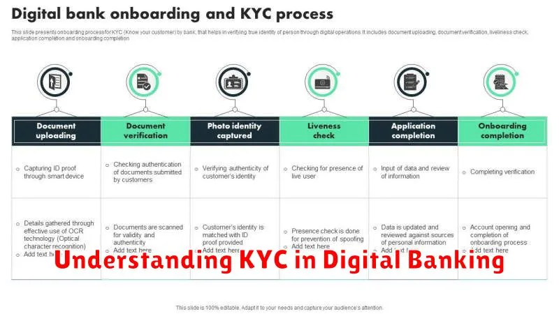 Understanding KYC in Digital Banking